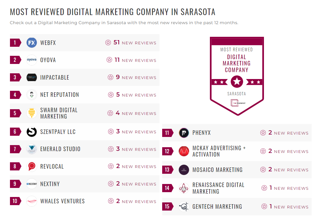 Digital Marketing Companies