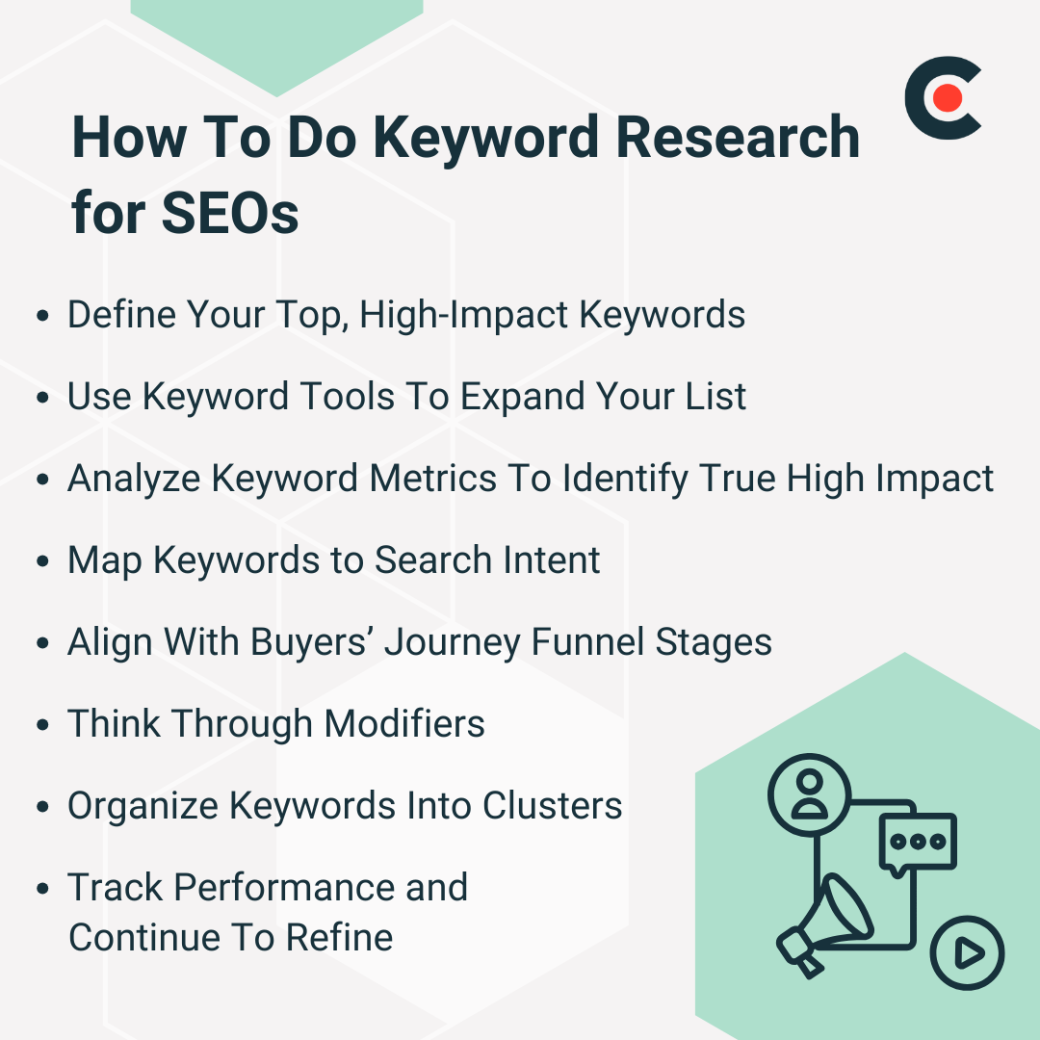 How To Do Keyword Research for SEOs