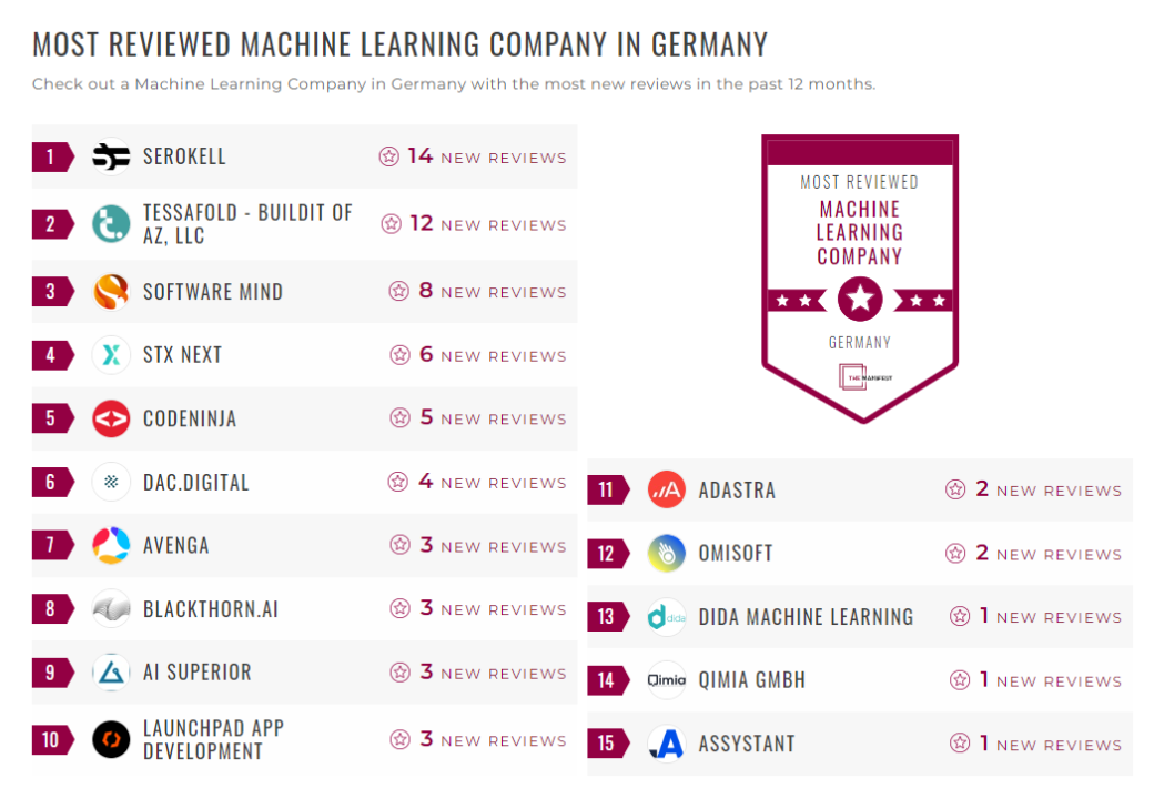 Machine Learning Companies