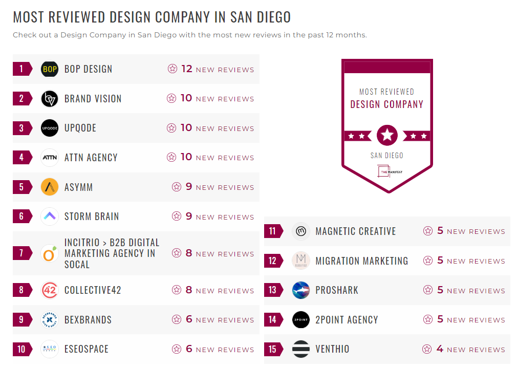 Design Companies