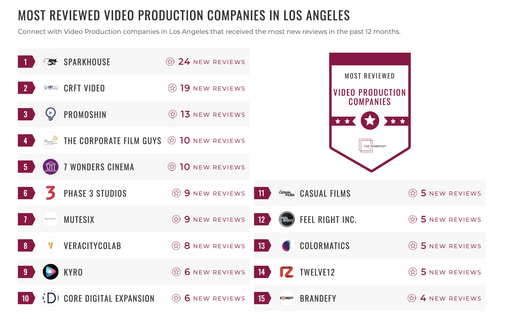 Video Production Companies