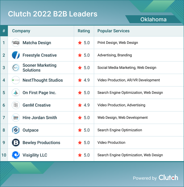 Oklahoma Leader List