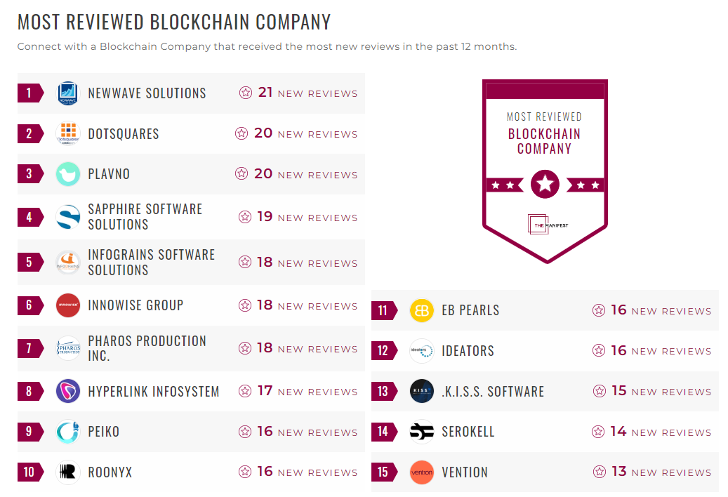 Blockchain Companies