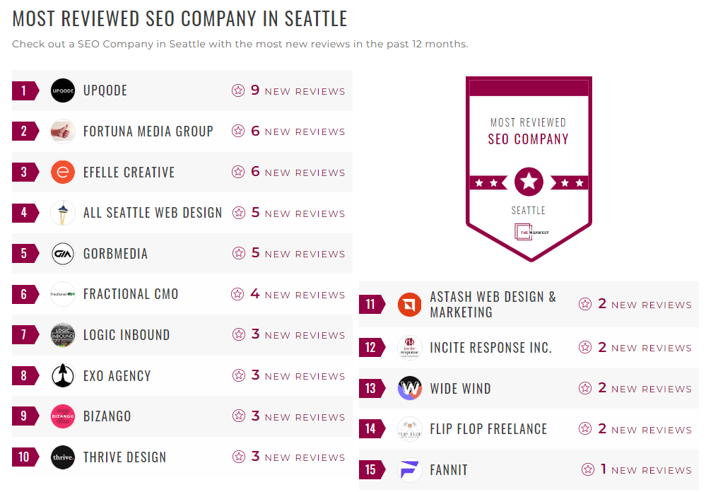 Search engine Optimization Companies