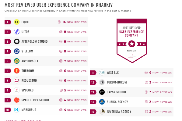 ukraine ux design