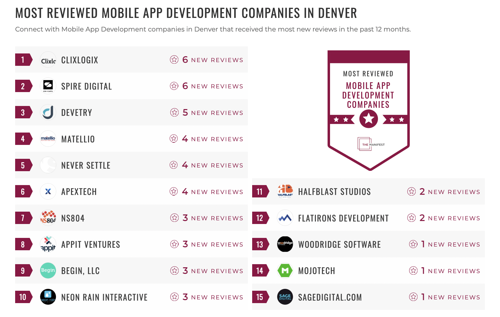 Inbound Marketing Companies