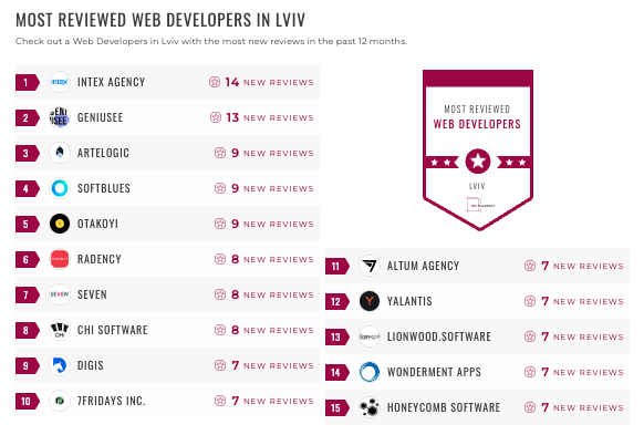 lviv web dev