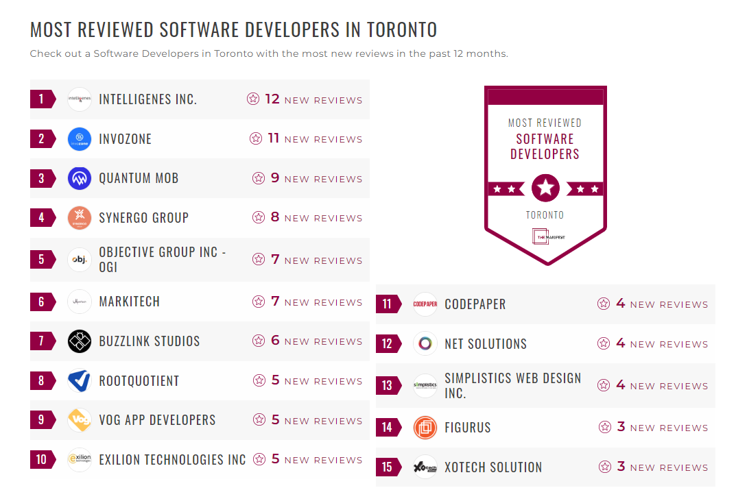 Software Development Companies
