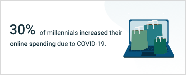millennial online spending habits
