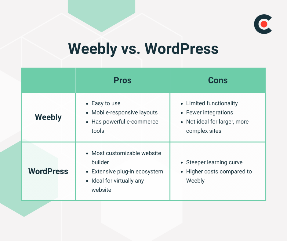 Weebly vs WordPress pros and cons