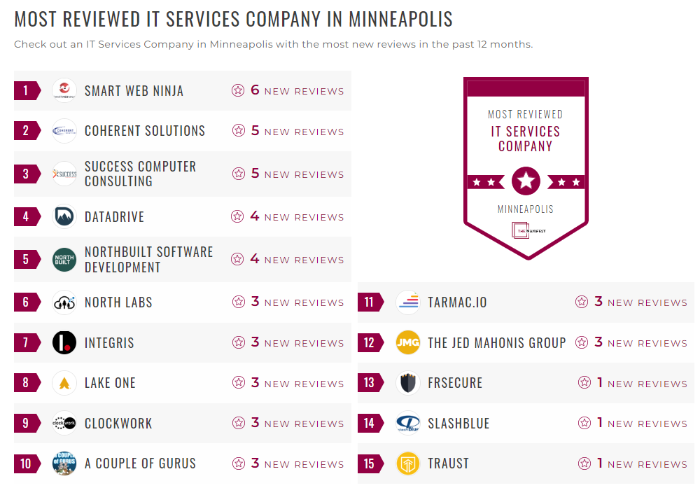 IT Services Companies