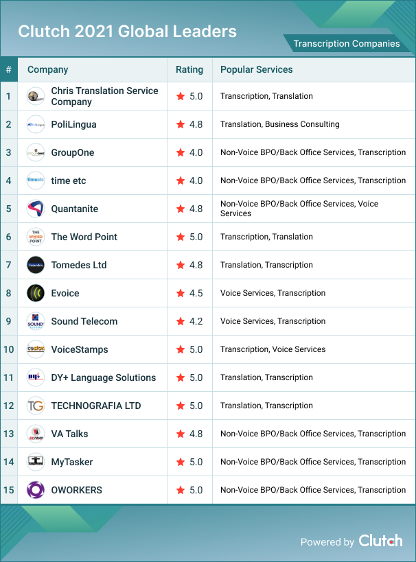 Transaction Companies