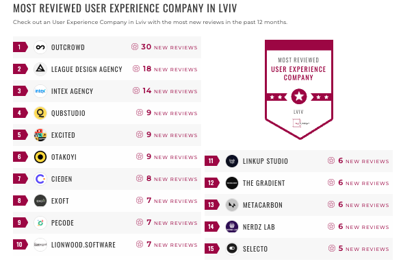 ux design lviv