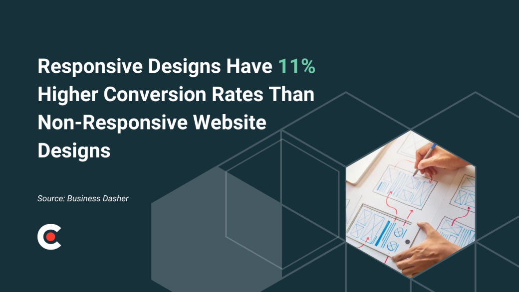 8 Web Design Stats to Know in 2025