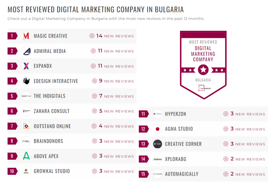 Digital Marketing Companies