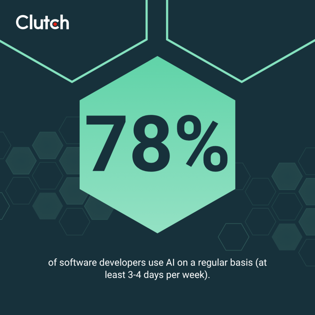 78% of software developers use AI at least 3-4 days per week