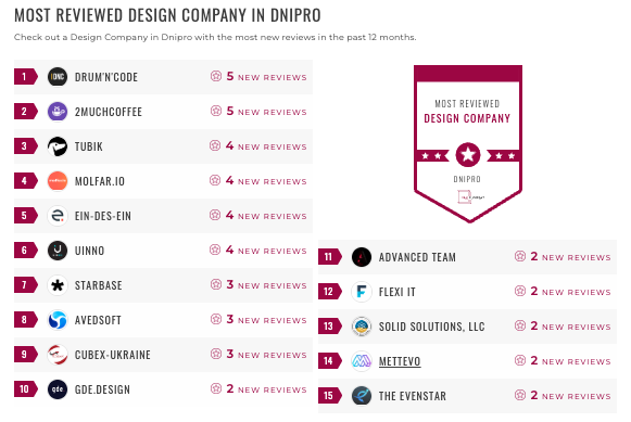 dnipro design