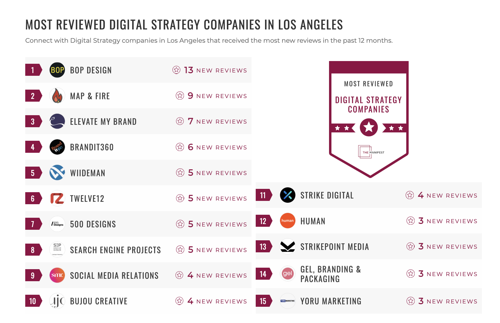 Digital Strategy Companies
