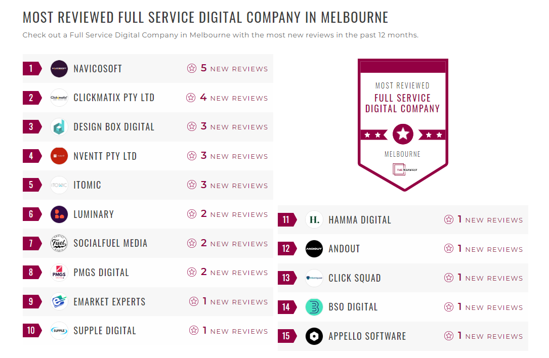 Full-Service Digital Companies
