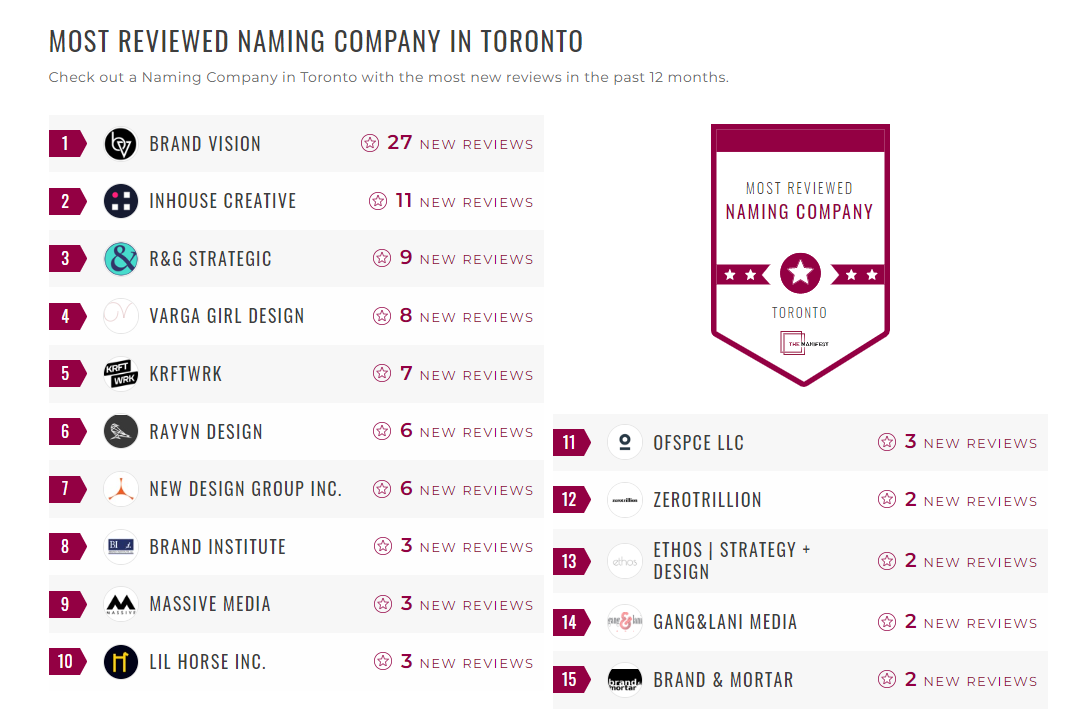 Naming Companies