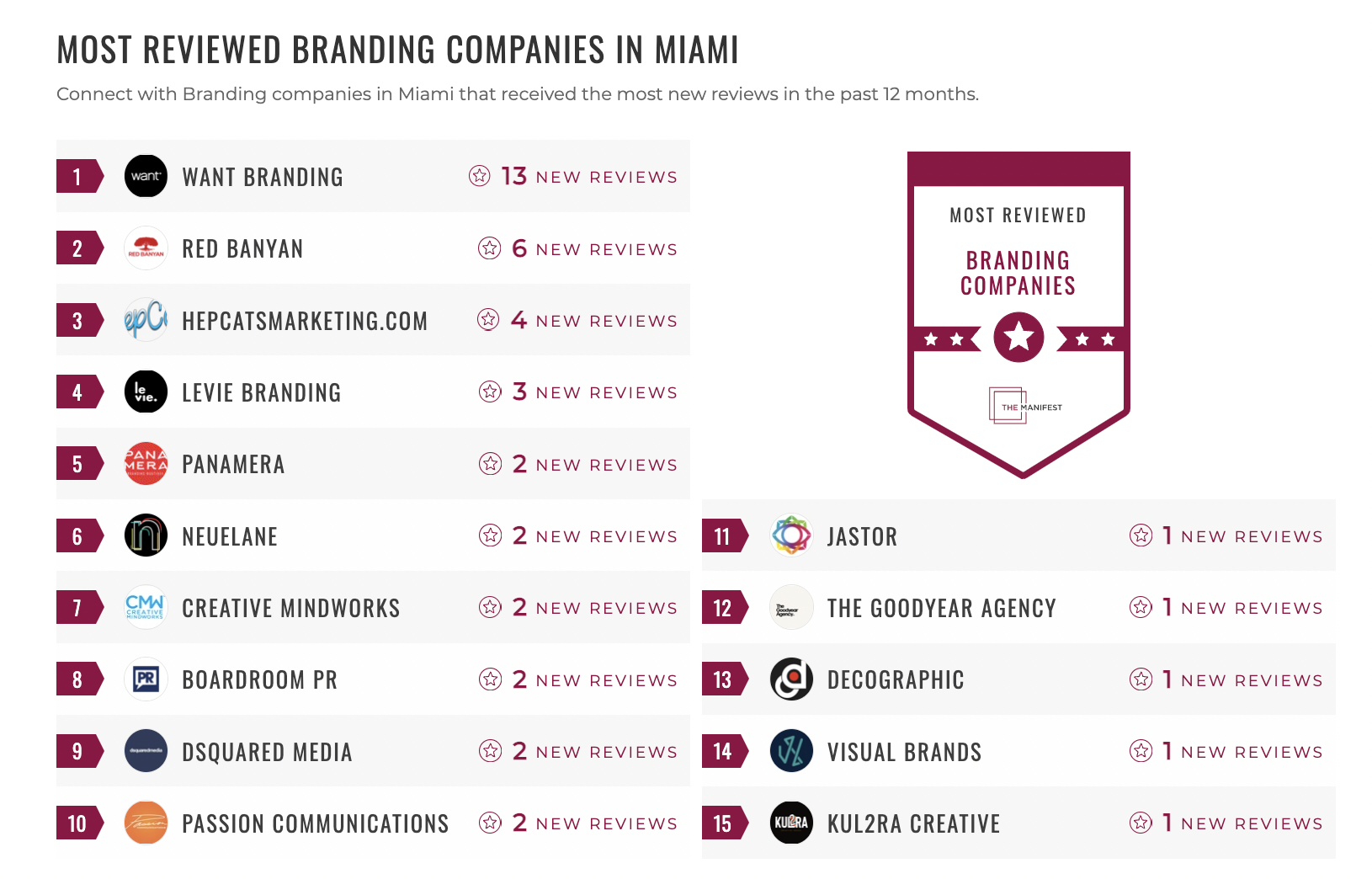 Branding Companies