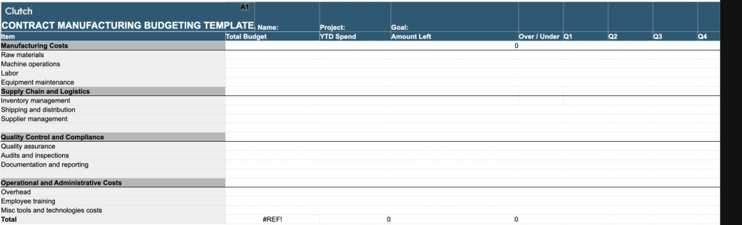 contract manufacturing budget template