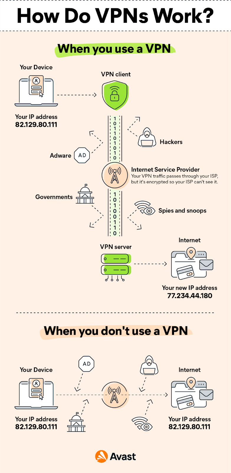 VPN Inforgraphics