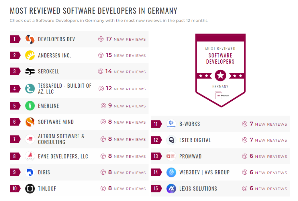 Software Development Companies