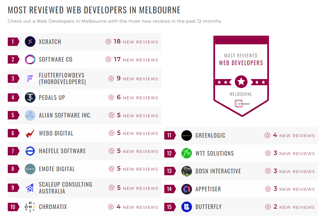 Web Development Companies 