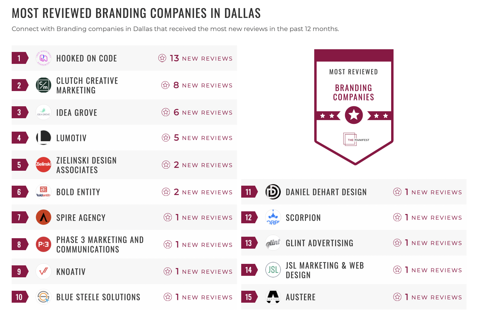 Branding Companies