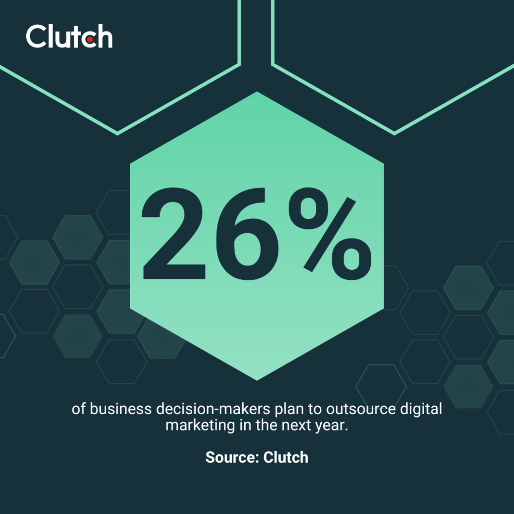 businesses plan to outsource digital marketing