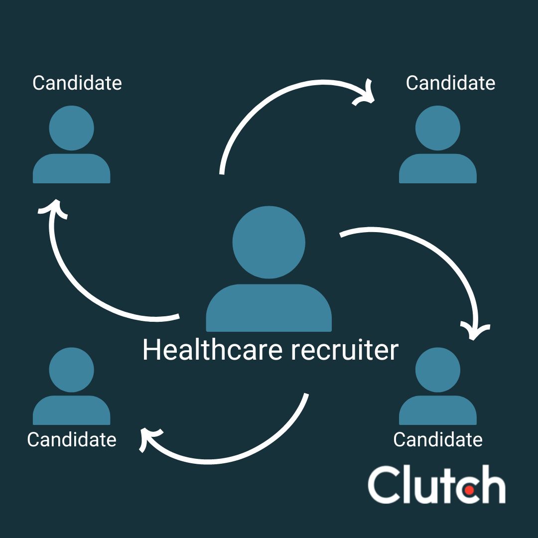 healthcare recruiter connections graphic