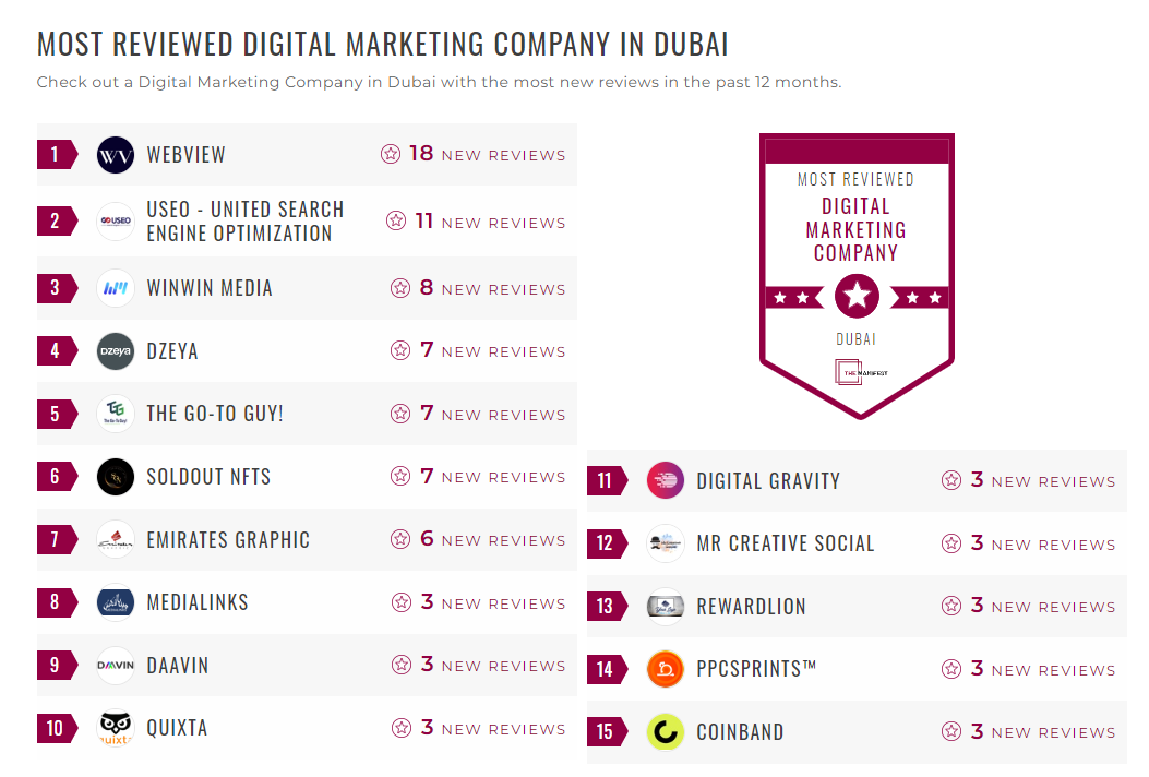 Digital Marketing Companies