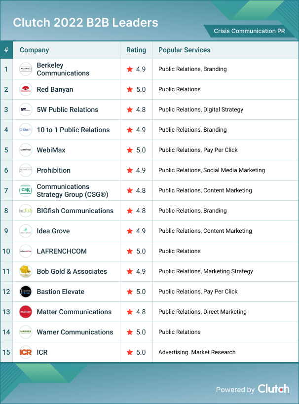 Crisis Communications