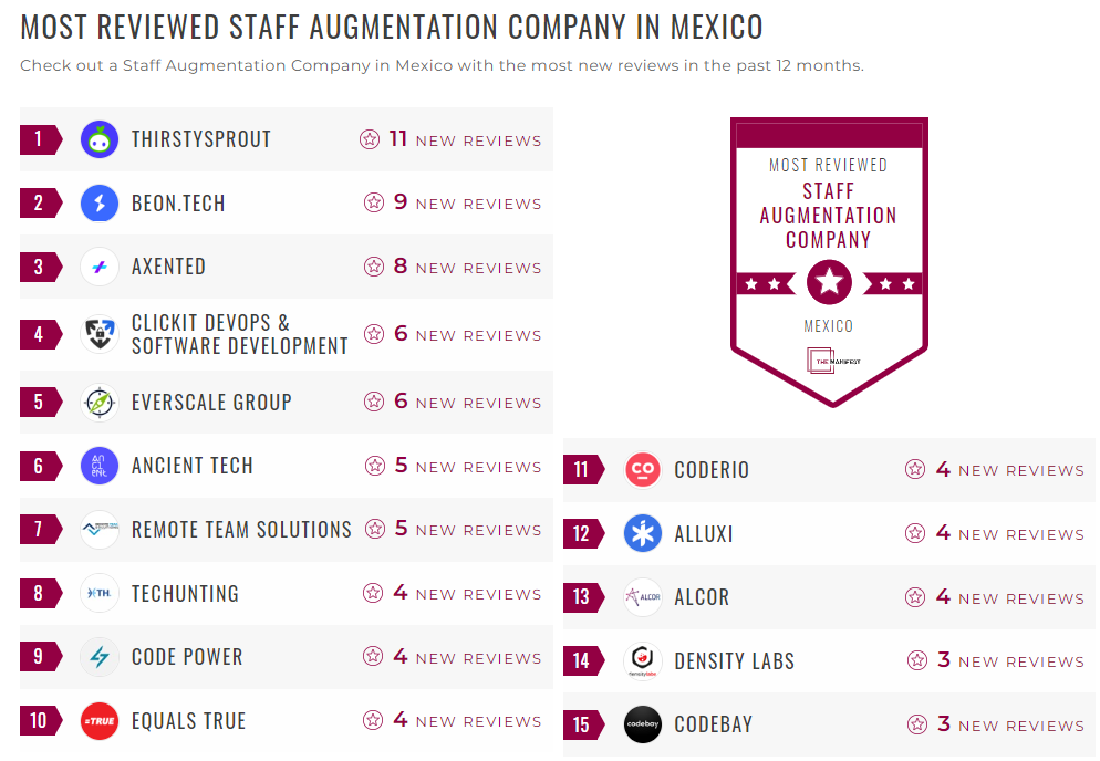 Staff Augmentation Companies