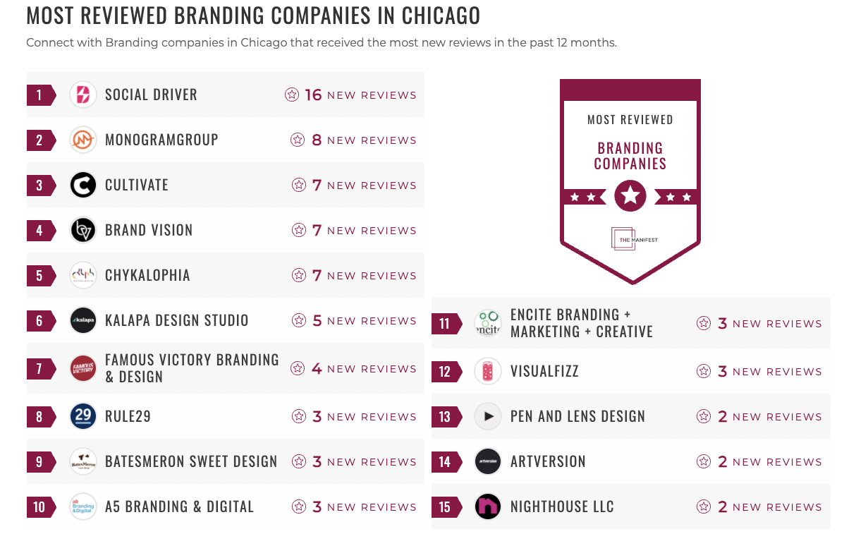 Branding Companies