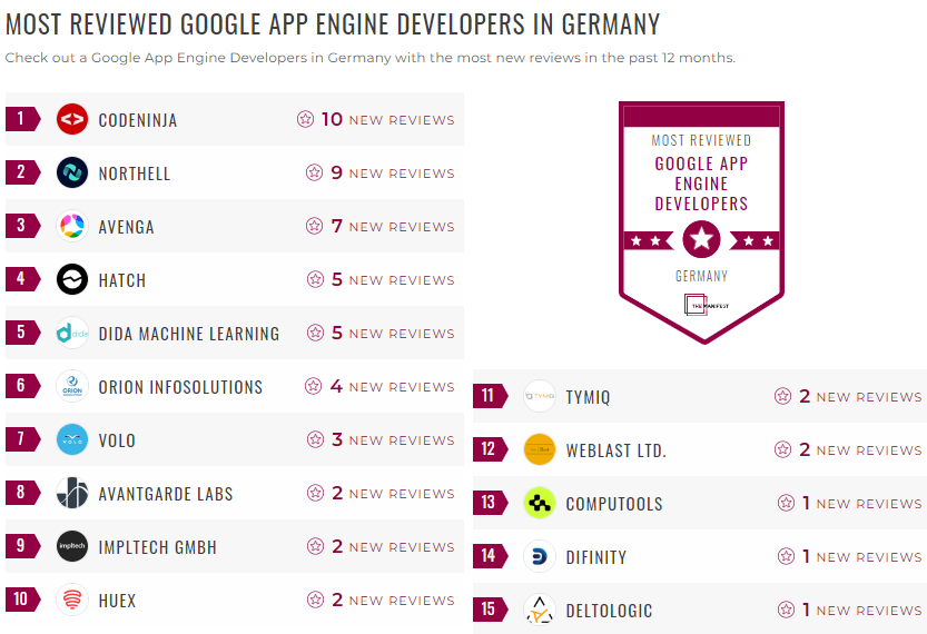 Germany GAE Development Leader List
