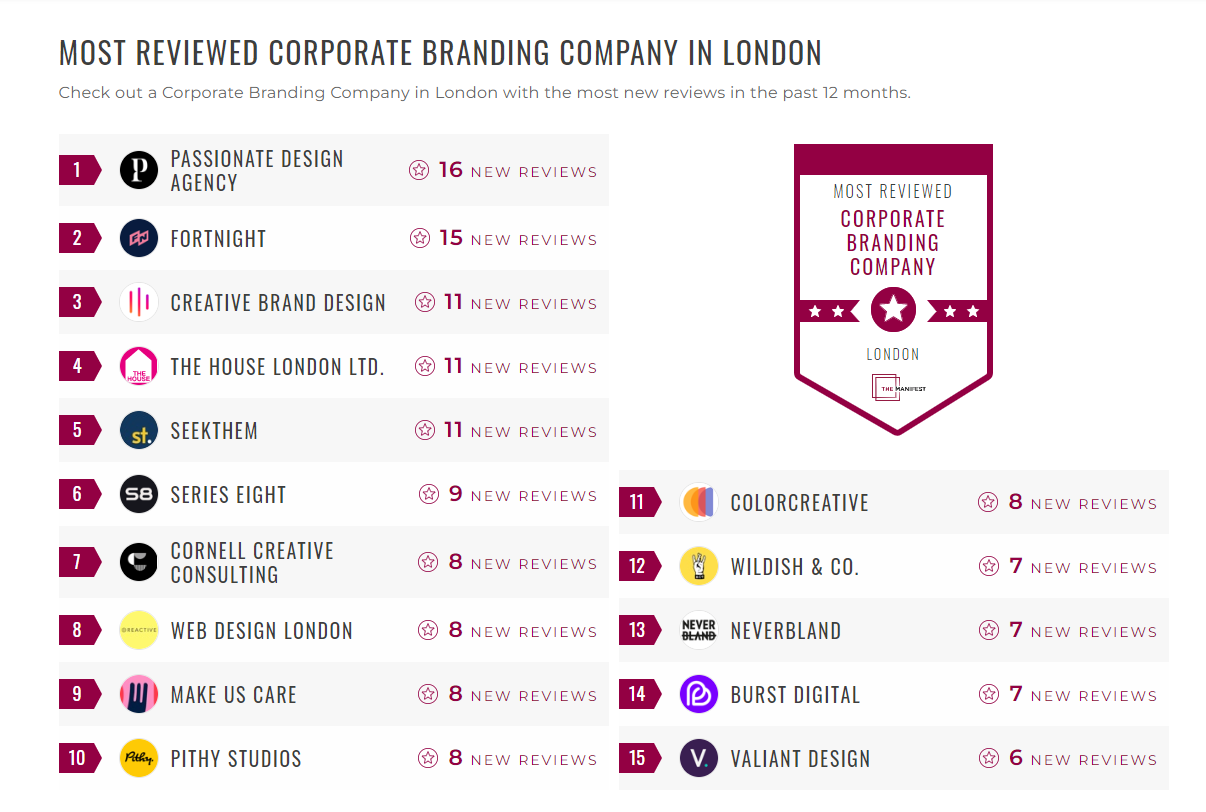 Corporate Branding Companies
