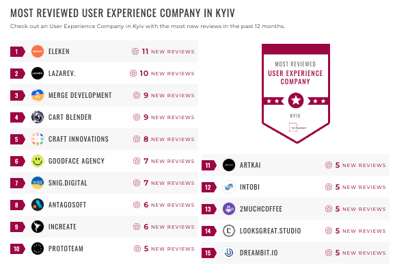 ux design kyiv