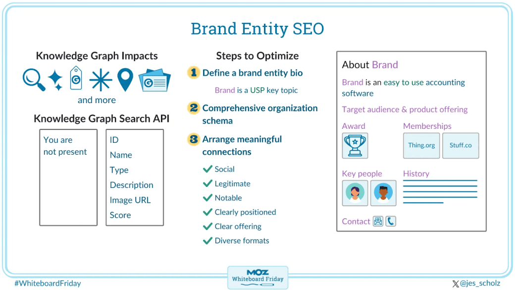 Brand entity SEO