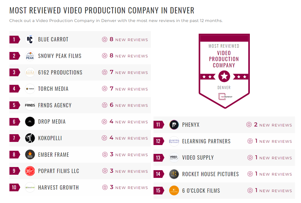 Video Production Companies
