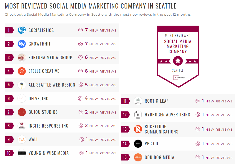 Social Media Marketing Companies