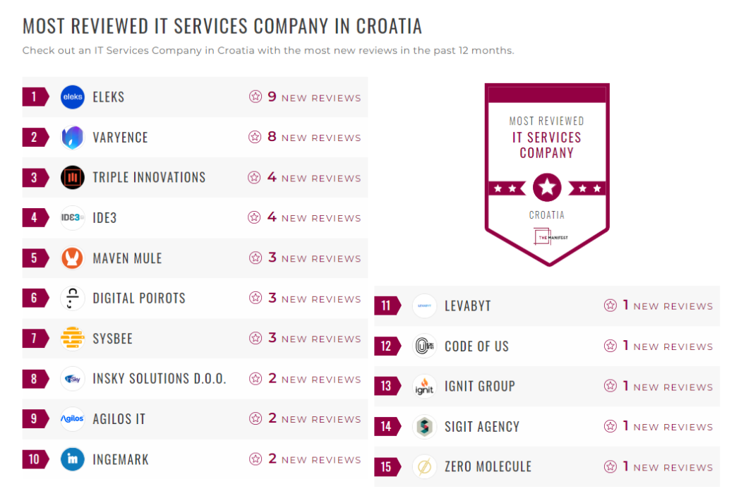 IT Services Companies