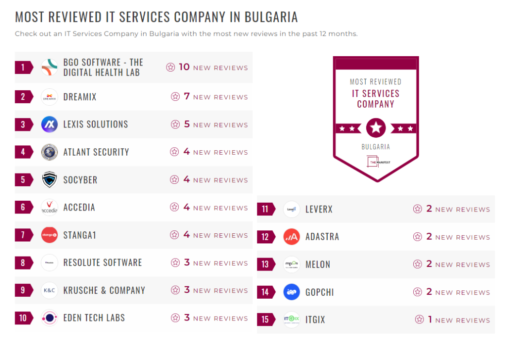 IT Services Companies