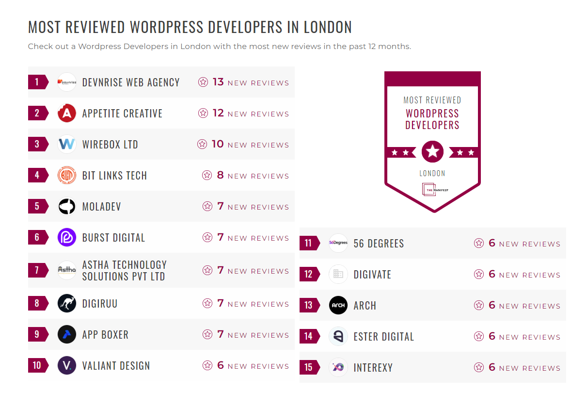 WordPress Development Companies