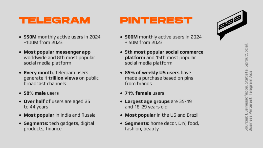 Telegram vs. Pinterest