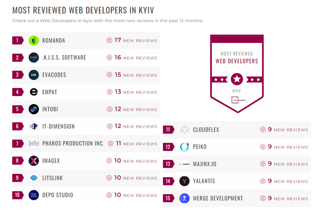 Web Development Companies