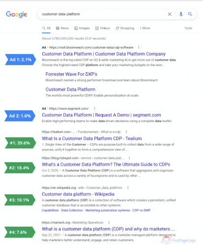 organic vs paid search results