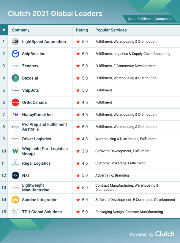 Order Fulfillment Companies