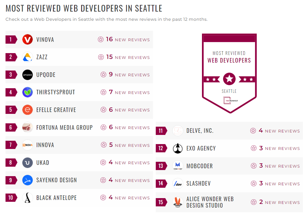 Web Development Companies